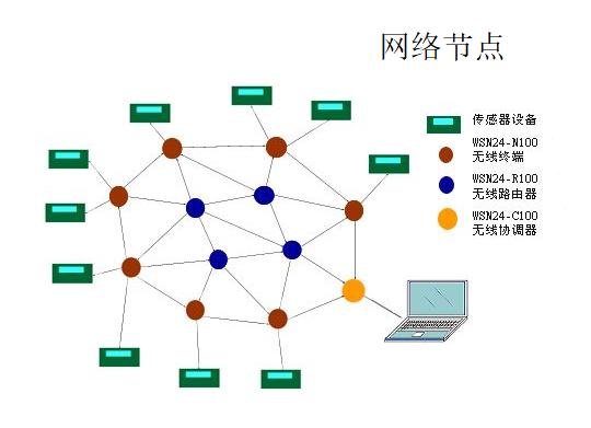 单端口节点和普通节点有什么区别_省流量模式和普通模式有什么区别？插图2