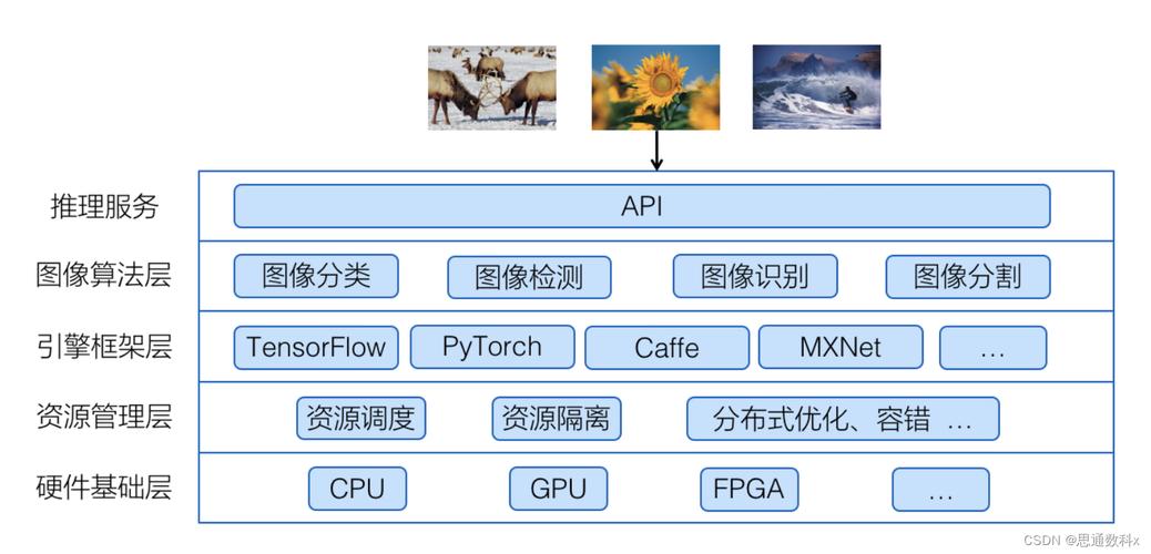 电商评论图像内容过滤_应用场景插图2