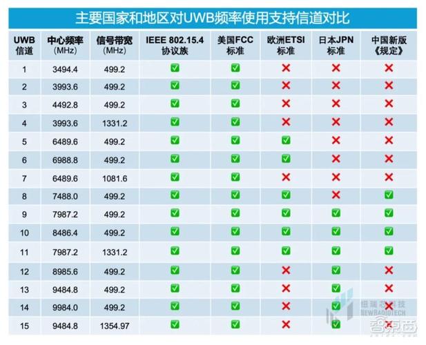 弹性公网IP带宽_伸缩带宽对弹性公网IP带宽和共享带宽有什么要求？插图2