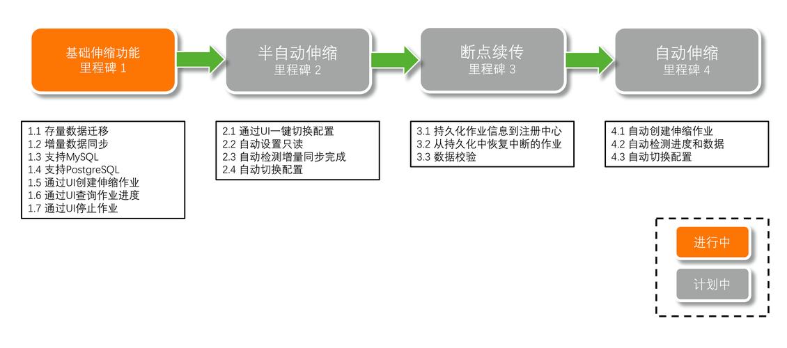 弹性伸缩的伸缩策略_弹性伸缩策略插图4