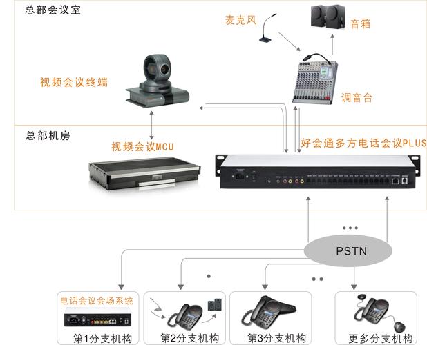 电话会议接入系统_工业子系统接入(IT应用)插图2