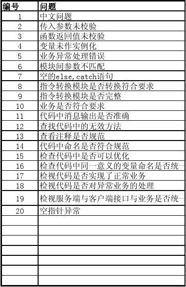 代码检查checklist_代码检查缩略图