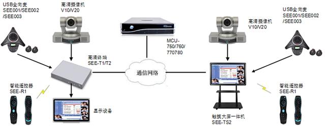 大型视频会议系统_视频插图2