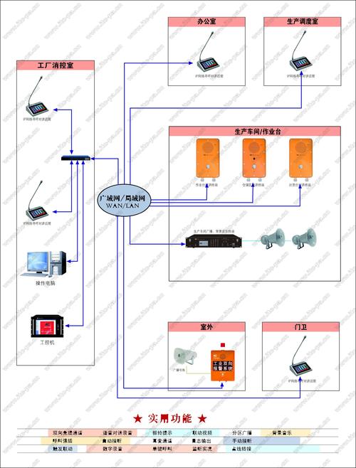 电话会议接入系统_工业子系统接入(IT应用)插图4