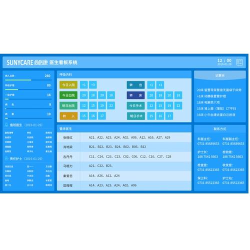 电子白板的种类_查询多种类型的表信息插图