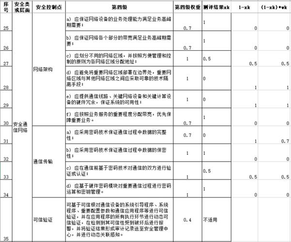 等保测评打分公式_公式缩略图