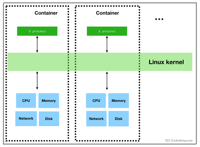 docker 搭建私有_如何搭建Docker环境？插图4