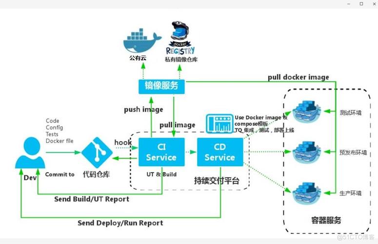 docker 搭建私有_如何搭建Docker环境？缩略图