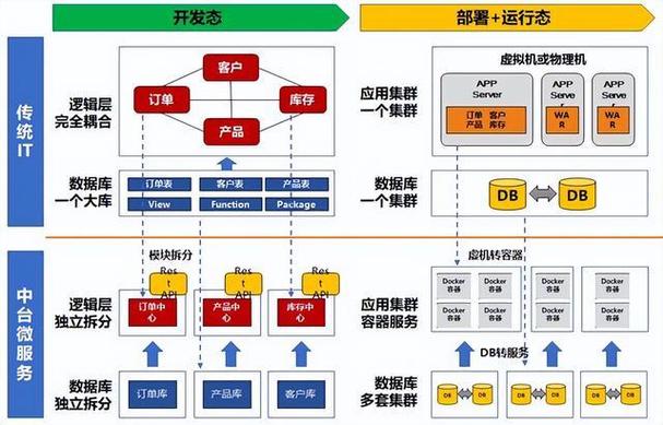 弹性扩展架构_删除扩展弹性网卡插图4