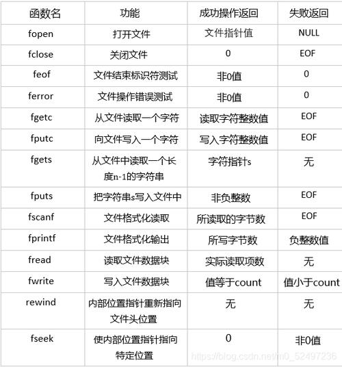 弹性文件返回结果_返回结果缩略图