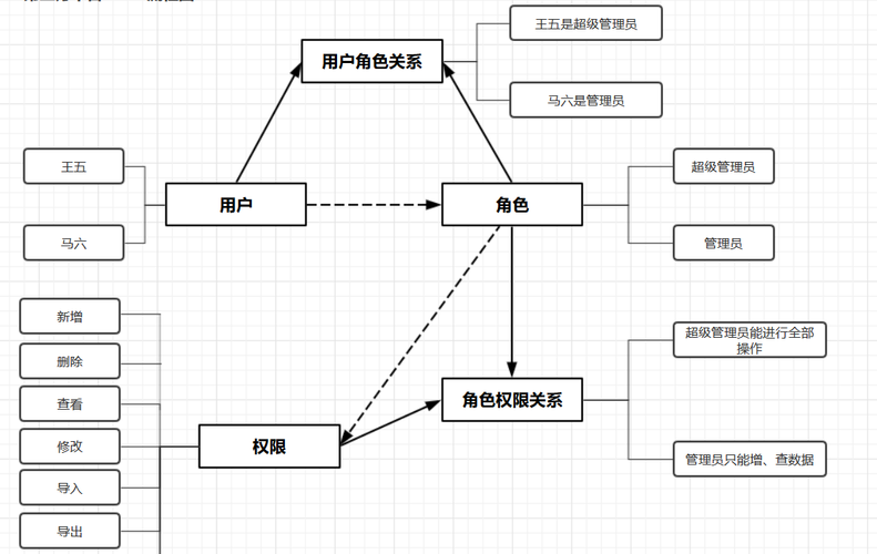 对象存储权限控制图解_权限控制图解插图