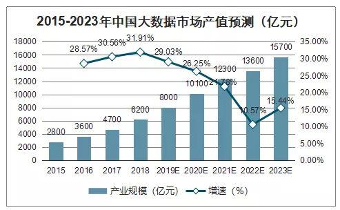 大数据技术趋势_趋势插图