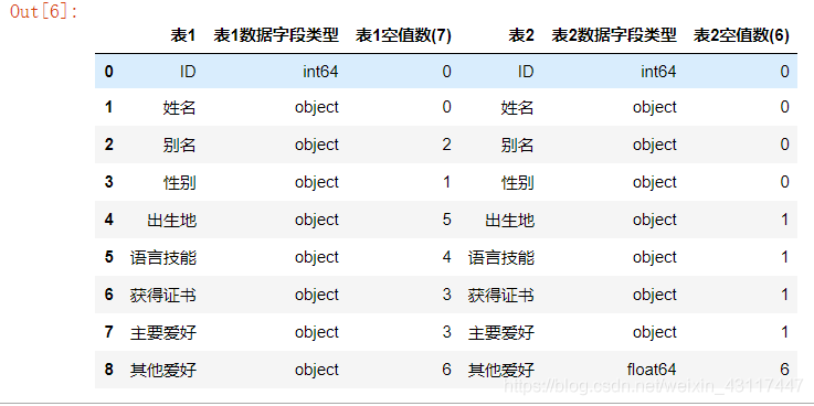 db2数据库映射表_数据类型映射关系插图4