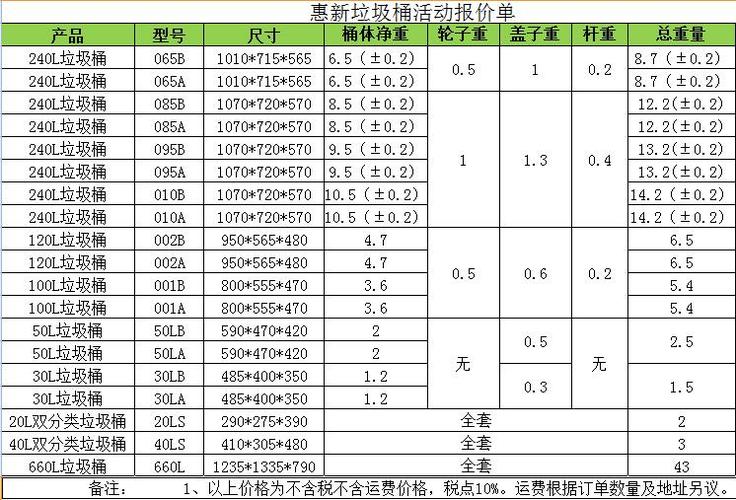 对象存储桶清单简介_桶清单插图2