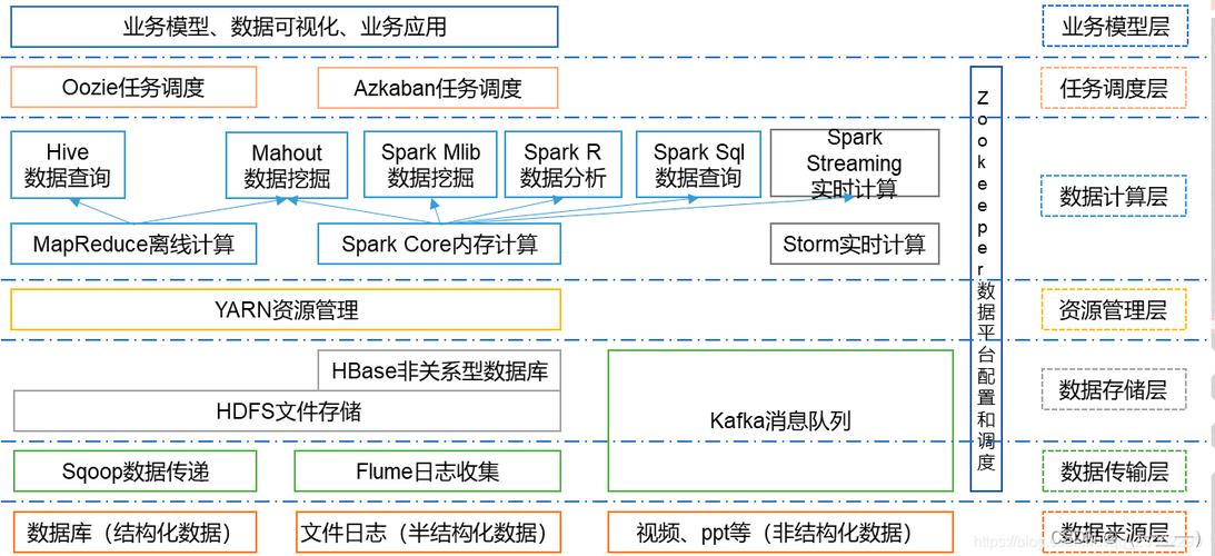 大数据体系架构_存储引擎体系架构插图2