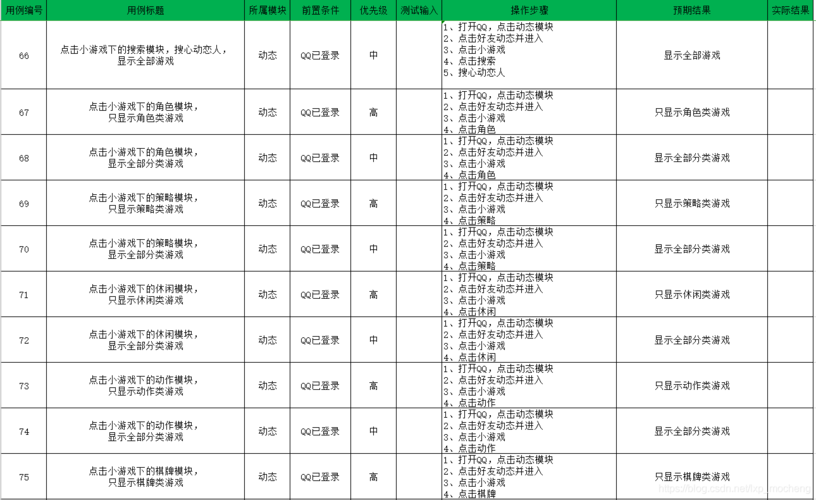 单元测试用例代码_成本单元缩略图