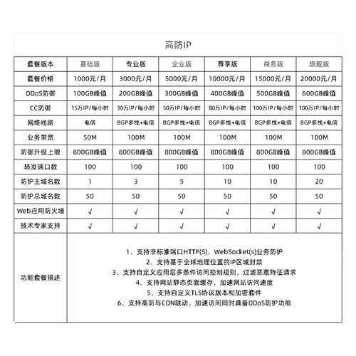 ddos可以防守吗_DDoS原生高级防护可以跨区域使用吗？插图4