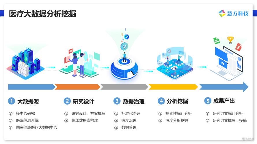 大数据研究_新建研究插图4