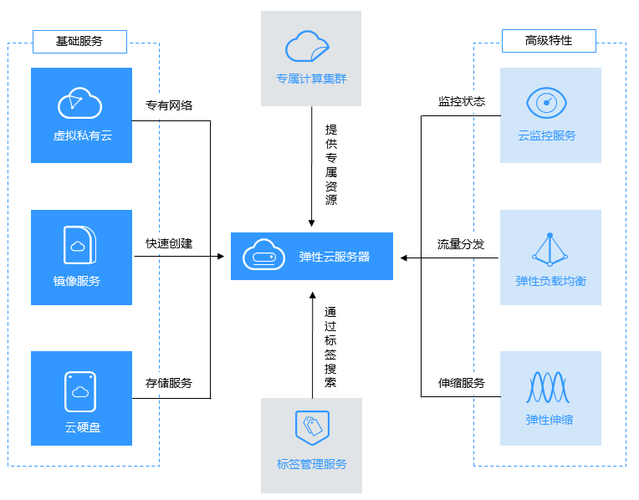 大客户 云服务器_华为云Workspace运维服务可以提供哪些服务？插图4