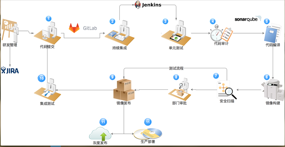 devops基础_DevOps的3大核心基础架构插图2