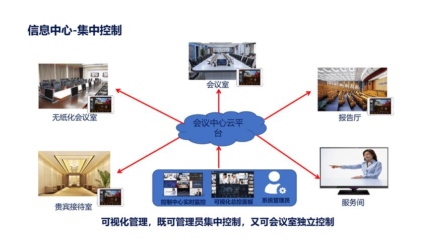 大型会议系统_大型企业集团多分支互联场景插图4