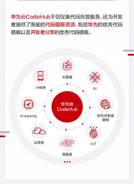 代码托管 codehub 华为云_终端节点插图4