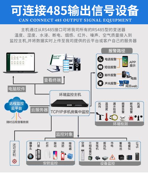 短信服务器端_服务器端环境要求缩略图