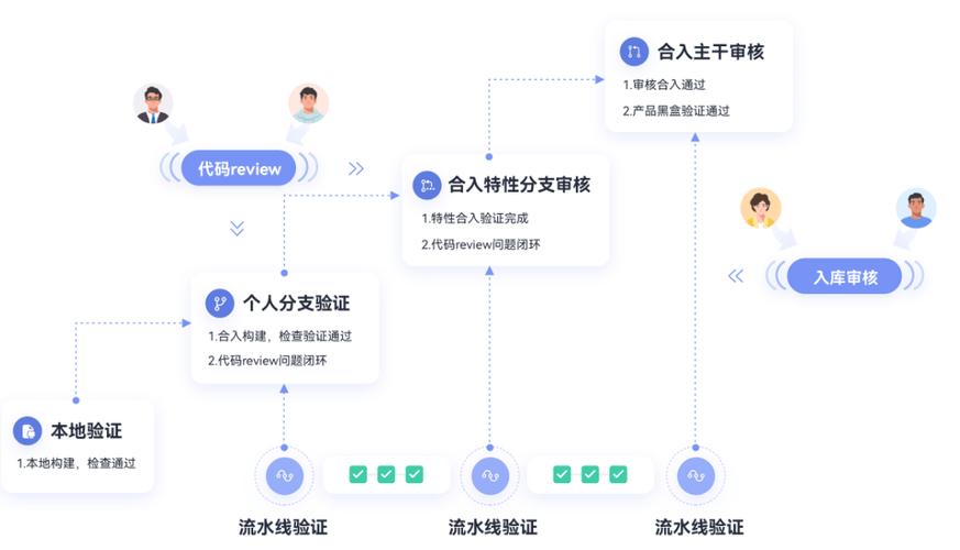 代码托管 codehub 华为云_终端节点插图2