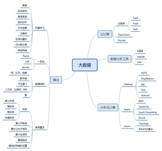 大数据怎么学_学件简介缩略图