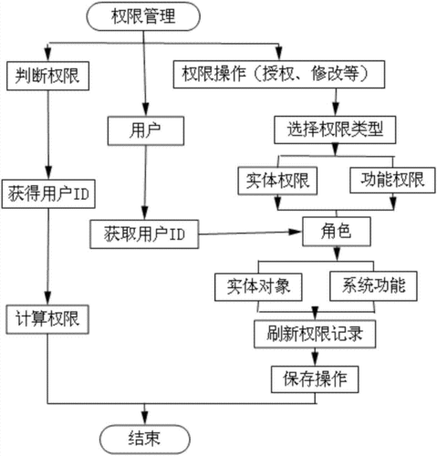 对象存储权限控制图解_权限控制图解插图4