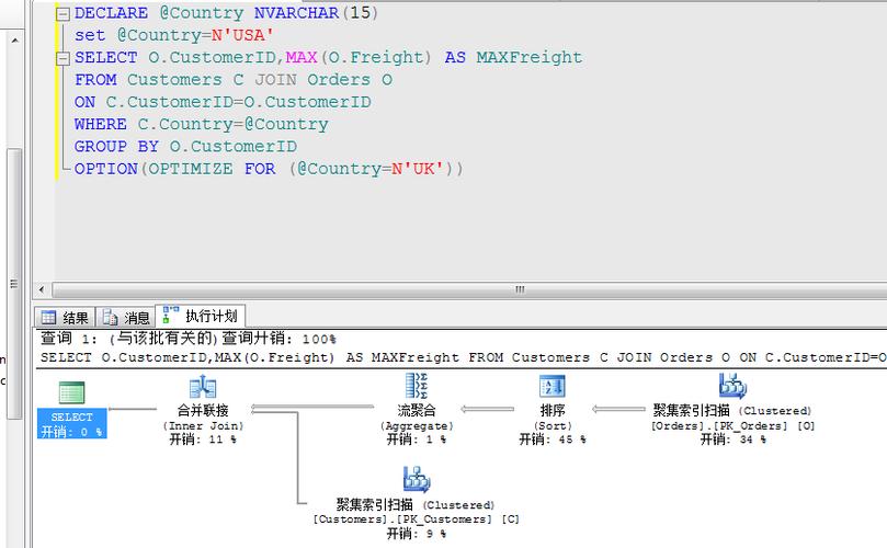 电子白板的优点_典型SQL调优点插图2