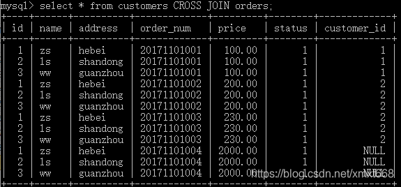 登陆mysql查看数据库表_Mysql数据库插图