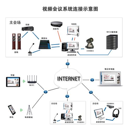 大型视频会议系统_视频插图