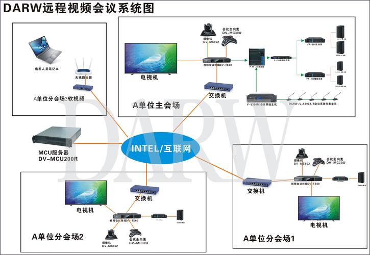 大型视频会议系统_视频插图4