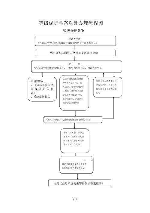 等保备案流程_备案流程插图