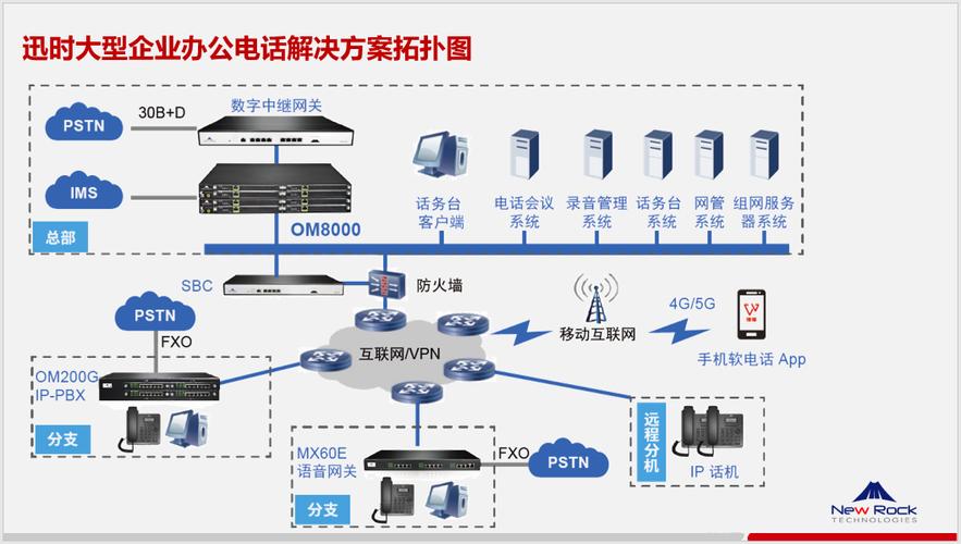 电话系统_电话插图2