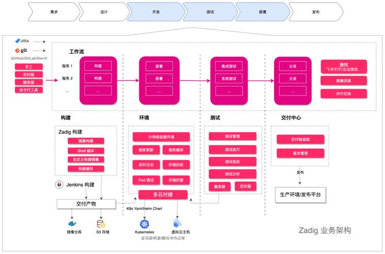 devops基础_DevOps的3大核心基础架构插图