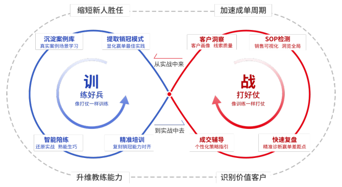 洞察计划_效能洞察插图2