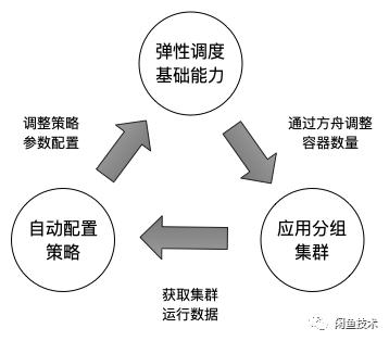 弹性伸缩的伸缩策略_弹性伸缩策略插图