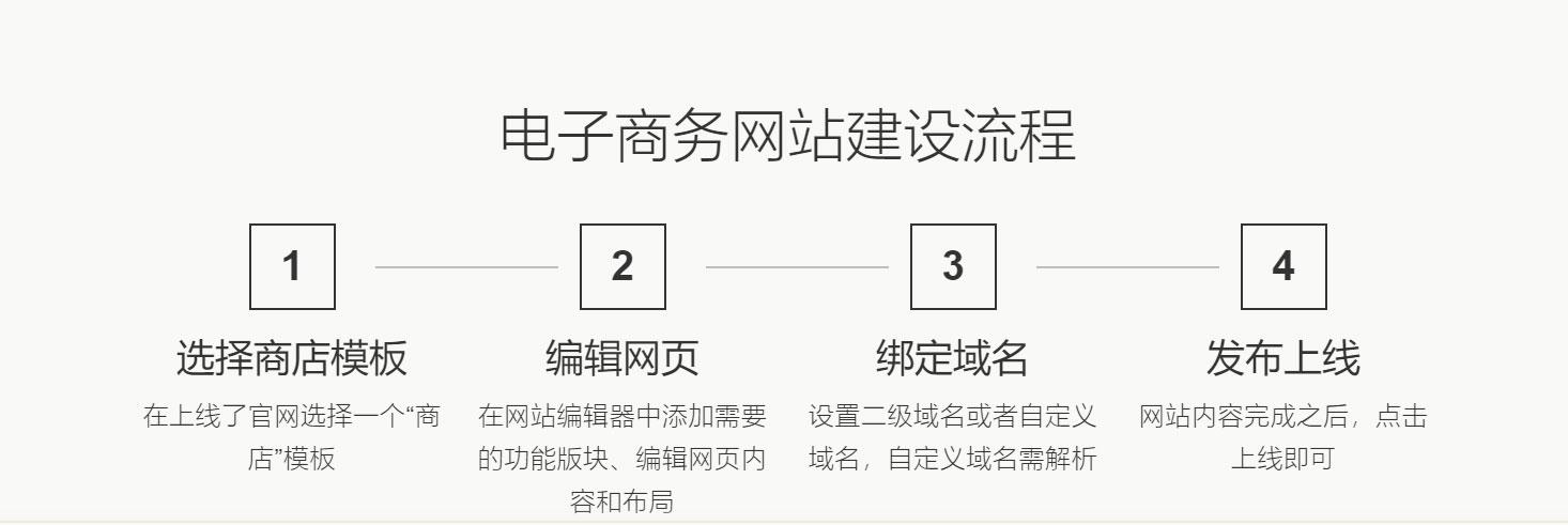 电子商务网站建设流程_镜像部署OpenCart电子商务网站（Linux）插图2