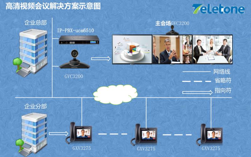 大型视频会议解决方案_视频会议缩略图