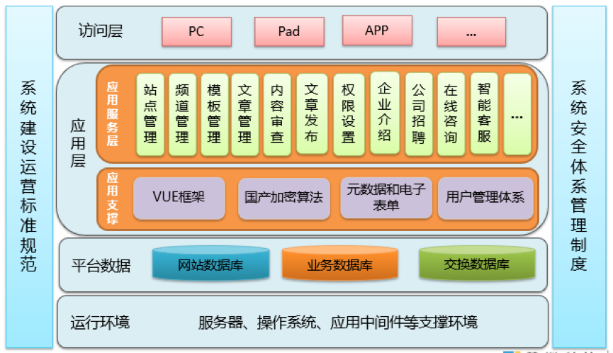 大型网站技术架构_技术架构插图2