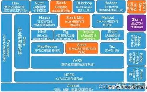 大数据体系架构_存储引擎体系架构插图4