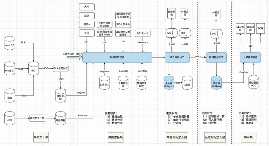 大数据体系架构_存储引擎体系架构插图