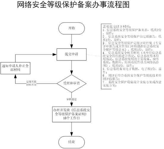 等保备案流程_备案流程插图2