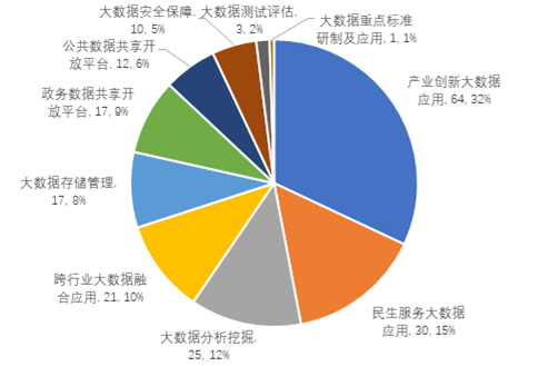 大数据技术趋势_趋势插图4