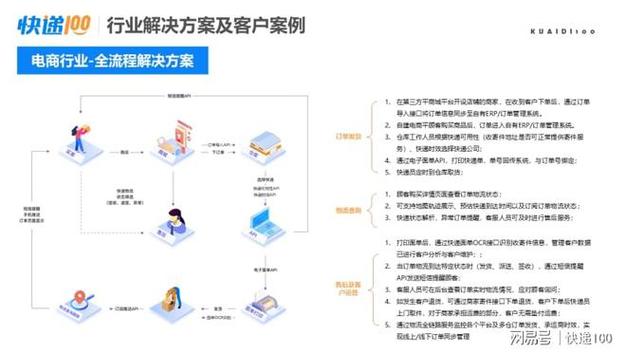 电子商务解决方案的基本内容_电子商务设置插图4