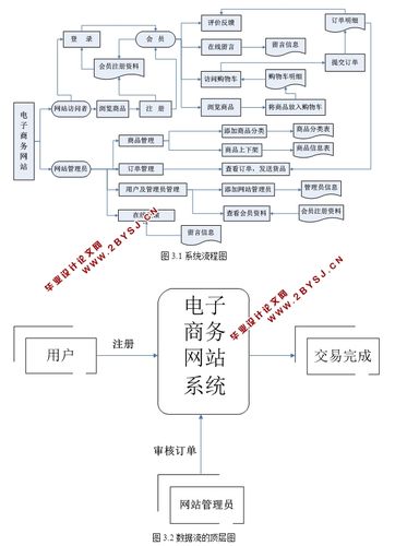 电子商务网站建设流程_镜像部署OpenCart电子商务网站（Linux）插图4