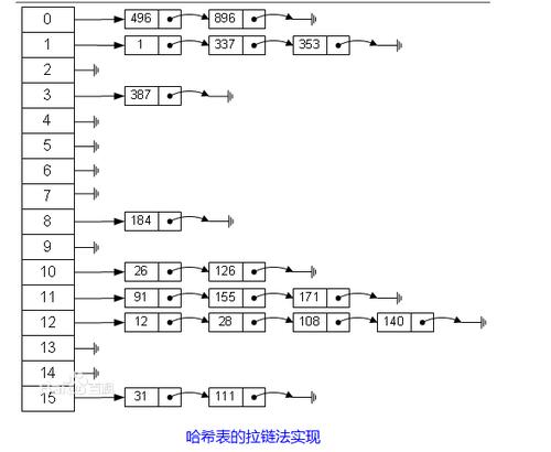 dd linux命令 _DD按日期哈希插图4