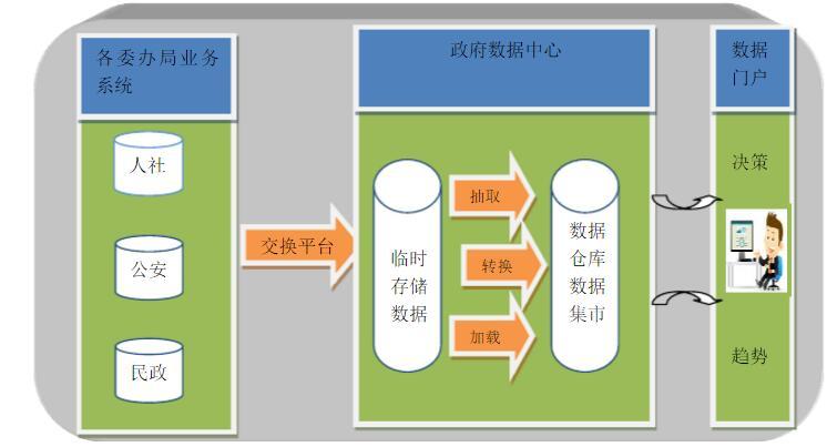 大数据数据仓库_数据仓库插图2